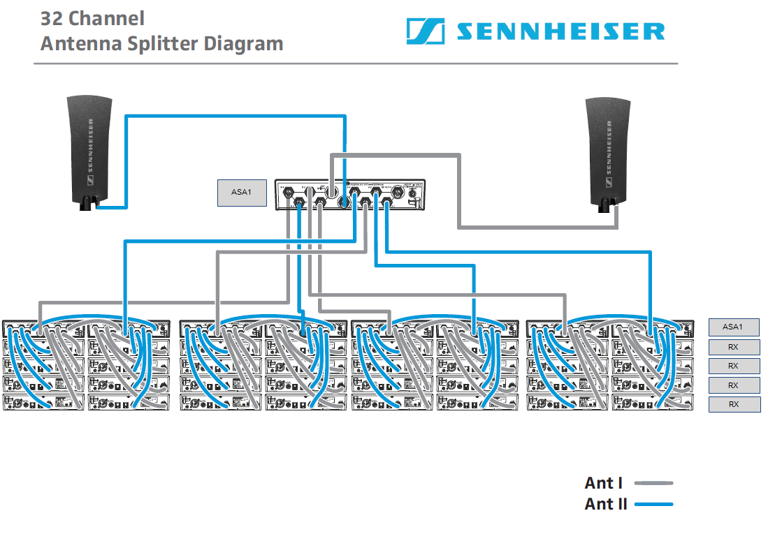 Sennheiser A 2003UHF Passive directional antenna